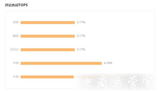 場觀70萬+-月銷200萬-這些海外主播如何掌握流量密碼?